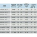 CABEZALES MODULARES AUTOMÁTICOS DE ARENA Y FILTROS DE DISCOS O MALLA