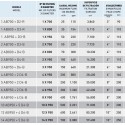 CABEZALES MODULARES AUTOMÁTICOS DE ARENA MOD SERIE3000 AB