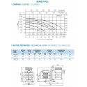 BOMBA DE PISCINA SERIE POOL 0,75CV PYD